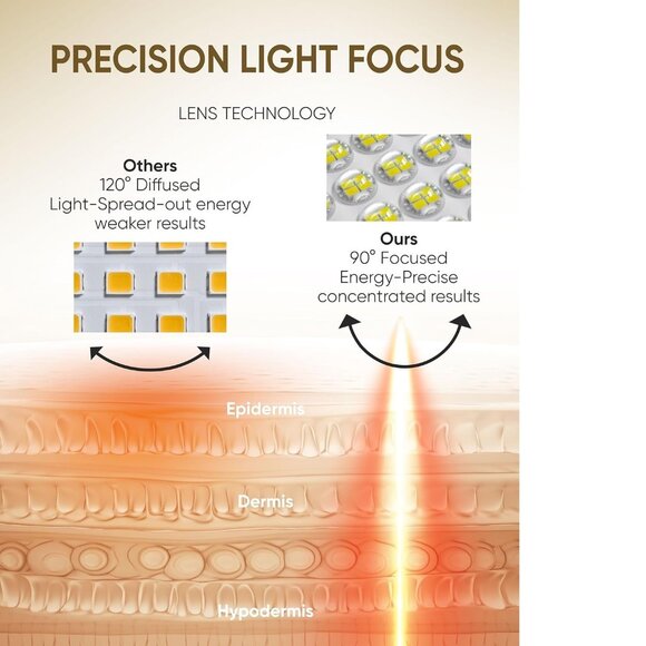 LED Red Light Mask for Face - Kingdo Upgraded Version 119 Leds - Picture 7 of 11